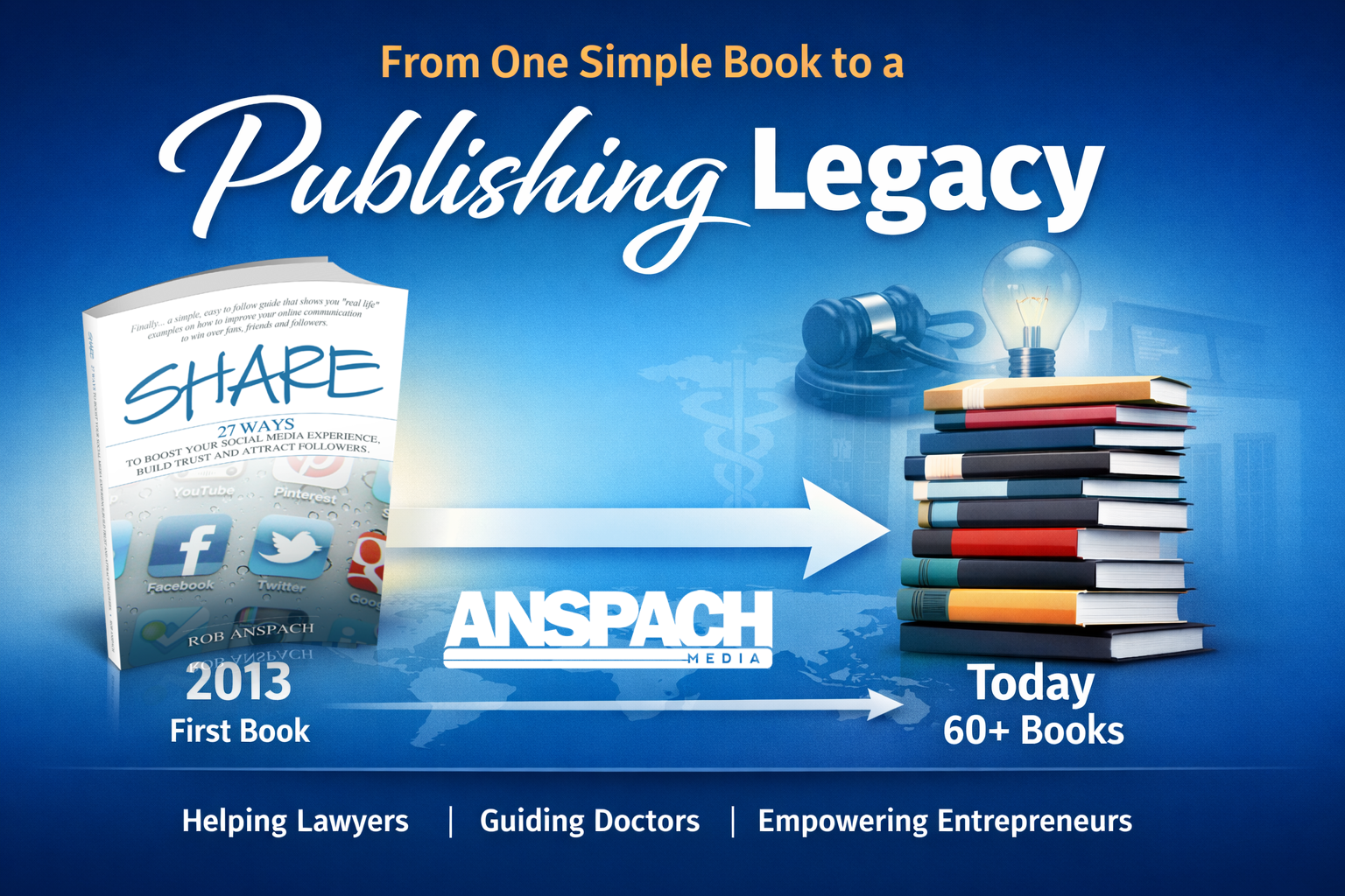 From One Simple Book to a Publishing Legacy